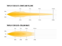 Alternative view of Lazer® Triple-R 1250 Elite + Lengde 590mm. 21388 Lumen