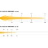 Lazer® Triple-R 24 Elite + Lengde 1125mm. 34220 Lumen | Lazer