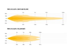 Alternative view of Lazer® Triple-R 24 Elite + Lengde 1125mm. 34220 Lumen