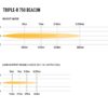 Lazer Triple-R 750 med varsellys Integrert posisjons-/sidelys 5400 Lumen. | Lazer