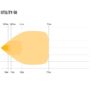 Lazer Utility 50 Beacon Robust LED-arbeidslampe med varsellys | Lazer
