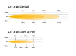Alternative view of Lazer Air 130 Elite 411x105x81mm. 12500 Lm.
