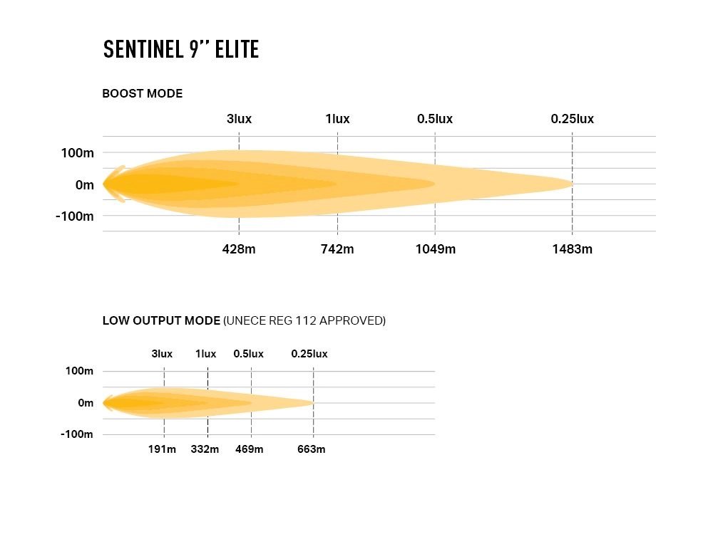 Lazer® Sentinel 9 Elite GEN2 fjernlys Sort. 9 tommer. 15232lm. Parklys | Lazer Lazer® Sentinel 9 Elite GEN2 fjernlys Sort. 9 tommer. 15232lm. Parklys - Bilde 7