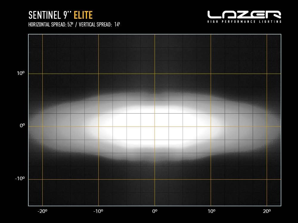 Lazer® Sentinel 9 Elite GEN2 fjernlys Sort. 9 tommer. 15232lm. Parklys | Lazer Lazer® Sentinel 9 Elite GEN2 fjernlys Sort. 9 tommer. 15232lm. Parklys - Bilde 6