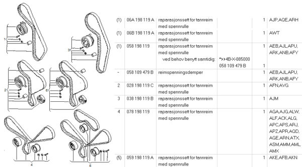 VW, Audi, Skoda 2,5tdi komplett registerreimssett