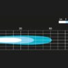 NBB Alpha 230 Pro LED Bar E40 godkjent ekstralys | NBB