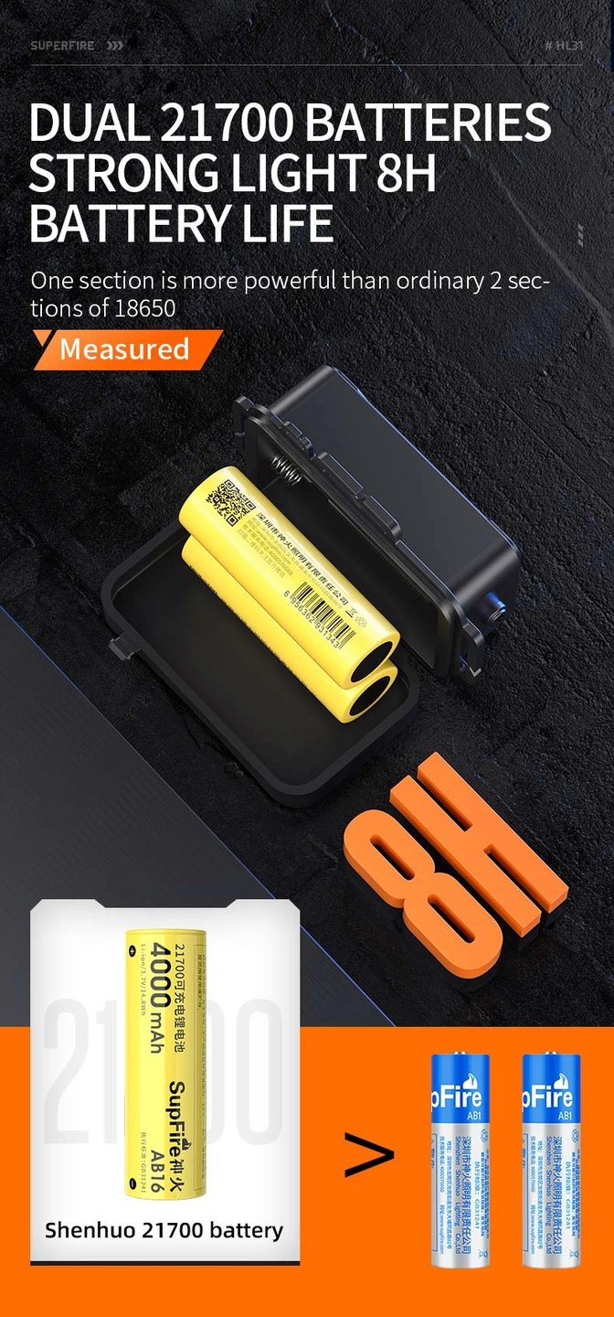 Superfire LED hodelykt med USB lading 2300 lumen | 36 watt | 240 gram | Superfire Superfire LED hodelykt med USB lading 2300 lumen | 36 watt | 240 gram - Bilde 5