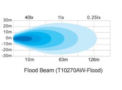 Arbeidslys / varsellys combo