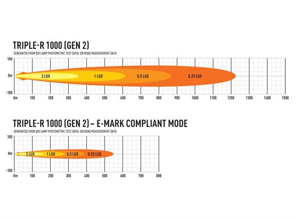 Lazer Triple-R 1000 G2 - Beacon