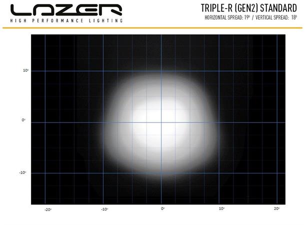 Lazer Triple-R 1000 G2 - Beacon