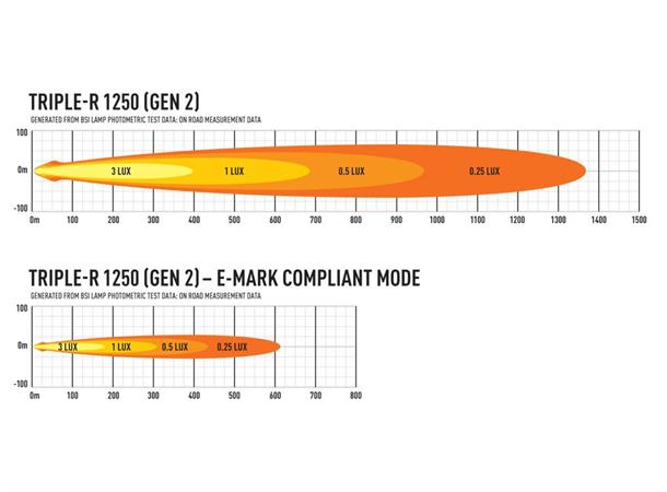 Lazer® Triple-R 1250 Std.